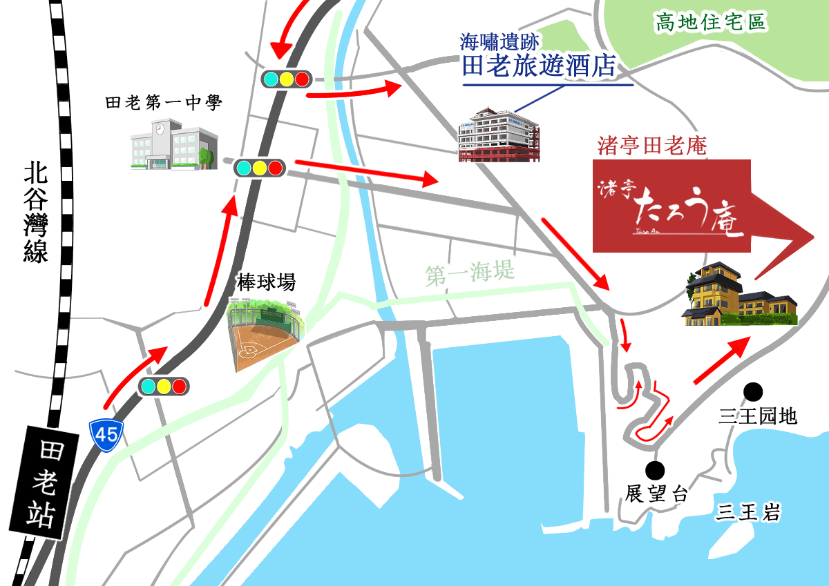 交通方法
